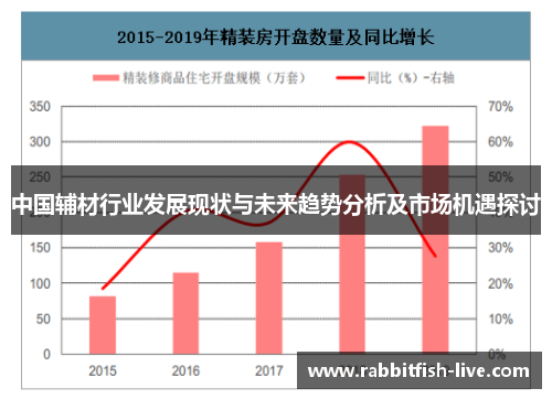 中国辅材行业发展现状与未来趋势分析及市场机遇探讨